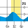 Finch Cove tide chart for Thursday, December 21, 2023
