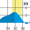 Finch Cove tide chart for Saturday, December 23, 2023