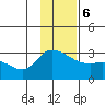 Finch Cove tide chart for Wednesday, December 6, 2023