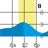 Finch Cove tide chart for Friday, December 8, 2023
