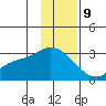 Finch Cove tide chart for Saturday, December 9, 2023