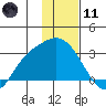 Finch Cove tide chart for Thursday, January 11, 2024