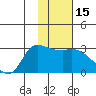 Finch Cove tide chart for Monday, January 15, 2024