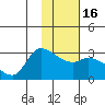 Finch Cove tide chart for Tuesday, January 16, 2024