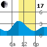 Finch Cove tide chart for Wednesday, January 17, 2024