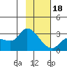Finch Cove tide chart for Thursday, January 18, 2024