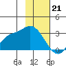 Finch Cove tide chart for Sunday, January 21, 2024