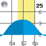 Finch Cove tide chart for Thursday, January 25, 2024