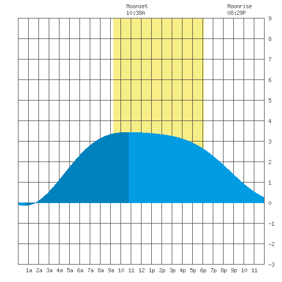 Finch Cove tide chart for Saturday, January 27, 2024