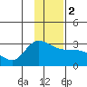 Finch Cove tide chart for Tuesday, January 2, 2024