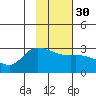 Finch Cove tide chart for Tuesday, January 30, 2024