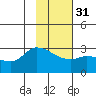 Finch Cove tide chart for Wednesday, January 31, 2024
