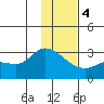 Finch Cove tide chart for Thursday, January 4, 2024