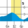 Finch Cove tide chart for Friday, January 5, 2024