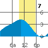 Finch Cove tide chart for Sunday, January 7, 2024