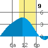 Finch Cove tide chart for Tuesday, January 9, 2024