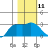 Finch Cove tide chart for Sunday, February 11, 2024