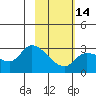 Finch Cove tide chart for Wednesday, February 14, 2024