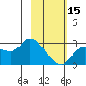 Finch Cove tide chart for Thursday, February 15, 2024