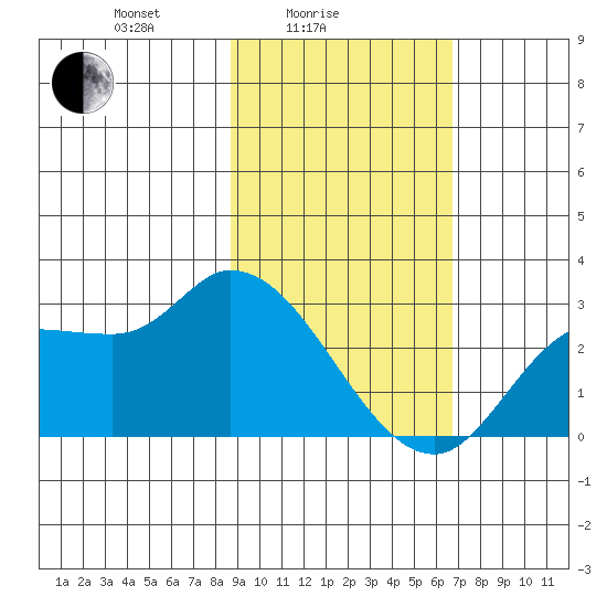 Finch Cove tide chart for Friday, February 16, 2024