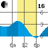 Finch Cove tide chart for Friday, February 16, 2024