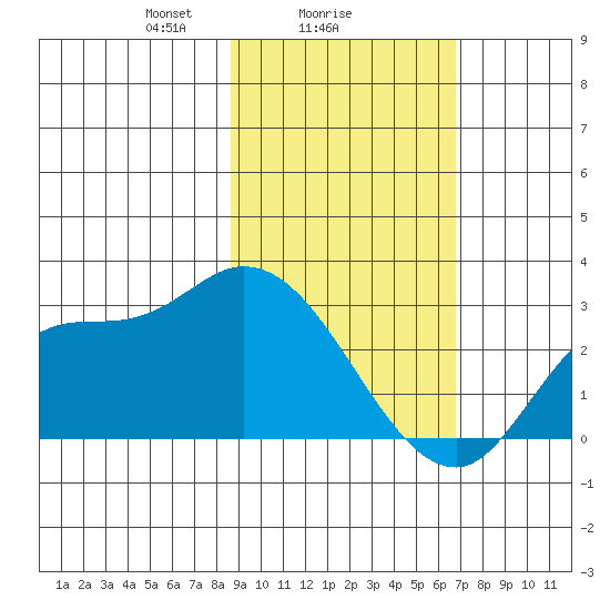 Finch Cove tide chart for Saturday, February 17, 2024