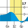Finch Cove tide chart for Saturday, February 17, 2024