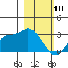 Finch Cove tide chart for Sunday, February 18, 2024