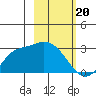 Finch Cove tide chart for Tuesday, February 20, 2024