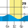 Finch Cove tide chart for Thursday, February 29, 2024