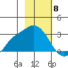 Finch Cove tide chart for Thursday, February 8, 2024