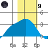 Finch Cove tide chart for Friday, February 9, 2024