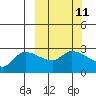 Finch Cove tide chart for Monday, March 11, 2024