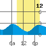 Finch Cove tide chart for Tuesday, March 12, 2024