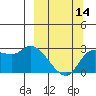 Finch Cove tide chart for Thursday, March 14, 2024
