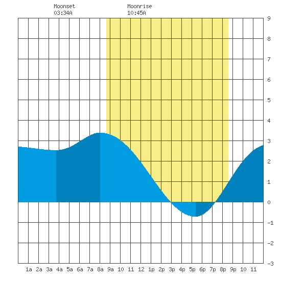 Finch Cove tide chart for Friday, March 15, 2024