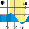 Finch Cove tide chart for Saturday, March 16, 2024