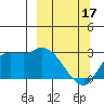 Finch Cove tide chart for Sunday, March 17, 2024