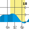 Finch Cove tide chart for Monday, March 18, 2024