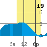 Finch Cove tide chart for Tuesday, March 19, 2024