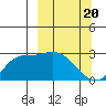 Finch Cove tide chart for Wednesday, March 20, 2024