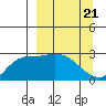 Finch Cove tide chart for Thursday, March 21, 2024