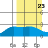 Finch Cove tide chart for Saturday, March 23, 2024