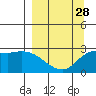 Finch Cove tide chart for Thursday, March 28, 2024