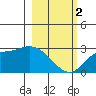 Finch Cove tide chart for Saturday, March 2, 2024