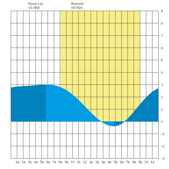 Finch Cove tide chart for Saturday, March 30, 2024