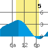Finch Cove tide chart for Tuesday, March 5, 2024