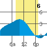 Finch Cove tide chart for Wednesday, March 6, 2024