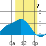Finch Cove tide chart for Thursday, March 7, 2024