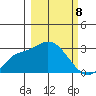 Finch Cove tide chart for Friday, March 8, 2024